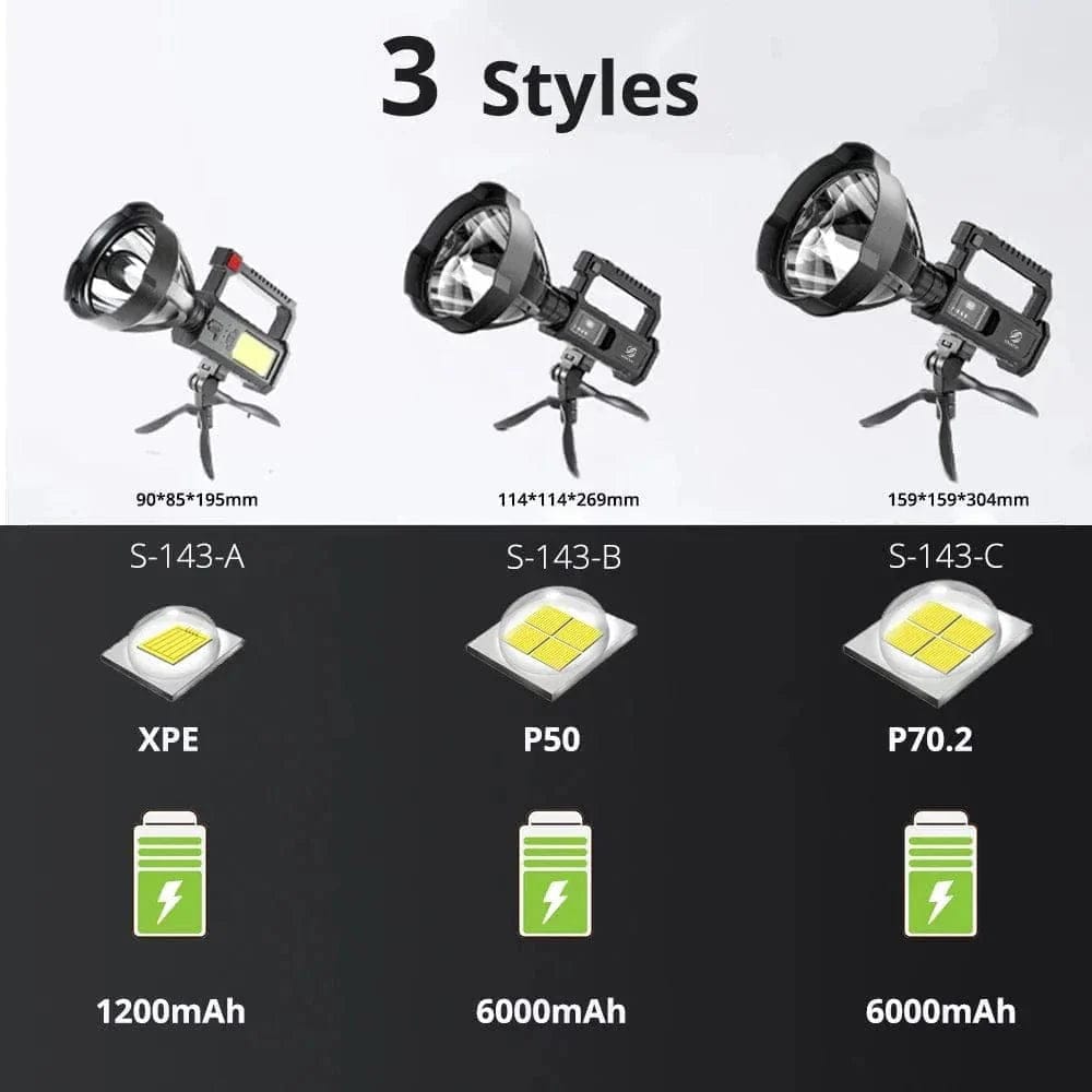 Najpotężniejsza na świecie latarka Blaze Lite Duży z uchwytem / USB Cuisine Pratique Polska