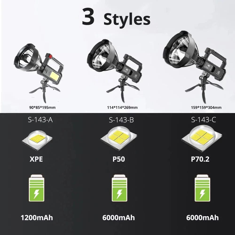 Najpotężniejsza na świecie latarka Blaze Lite Duży z uchwytem / USB Cuisine Pratique Polska